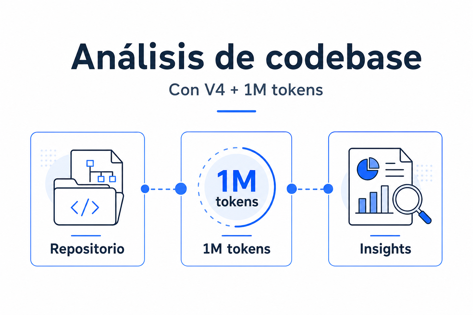 Con V4 + 1M tokens