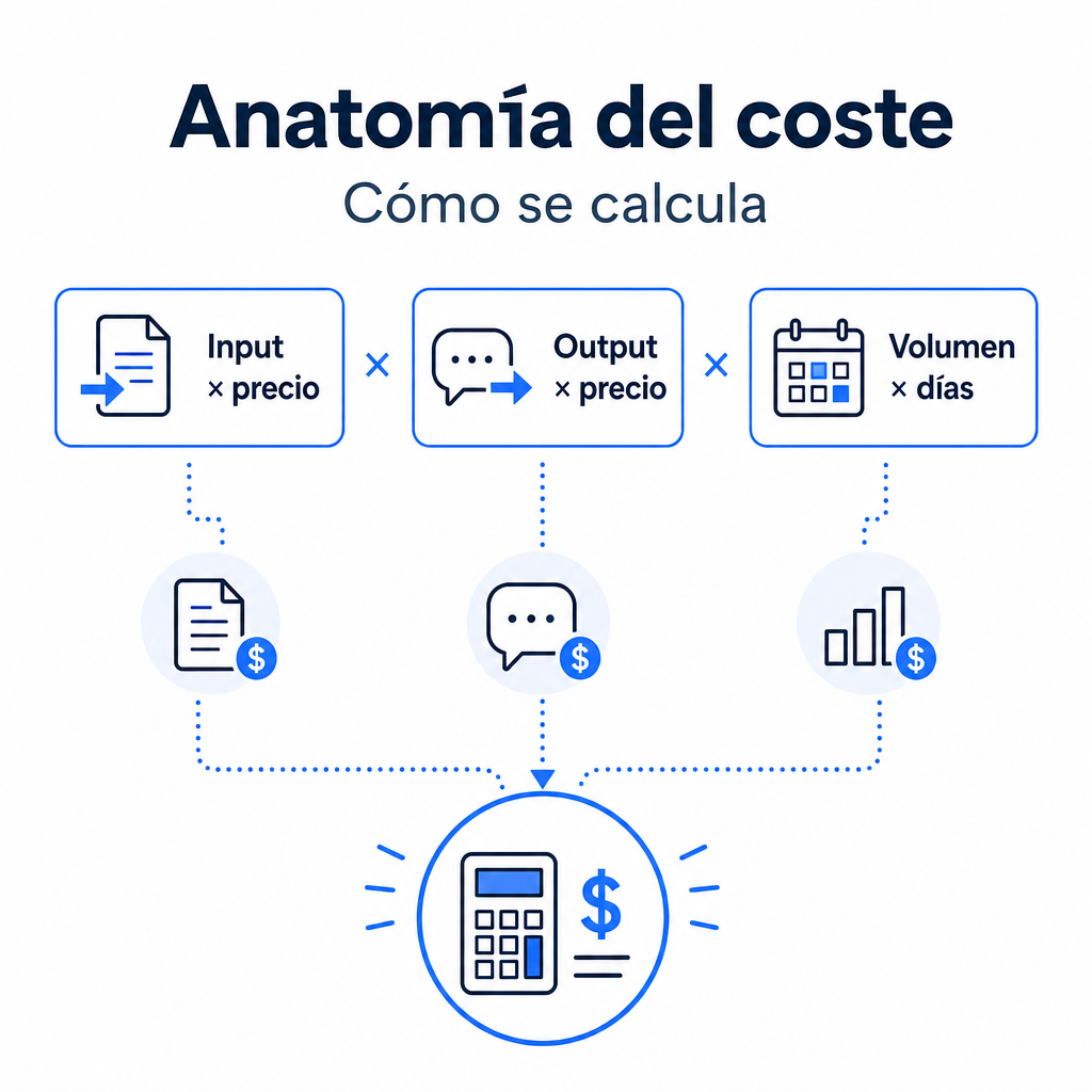 Cómo se calcula