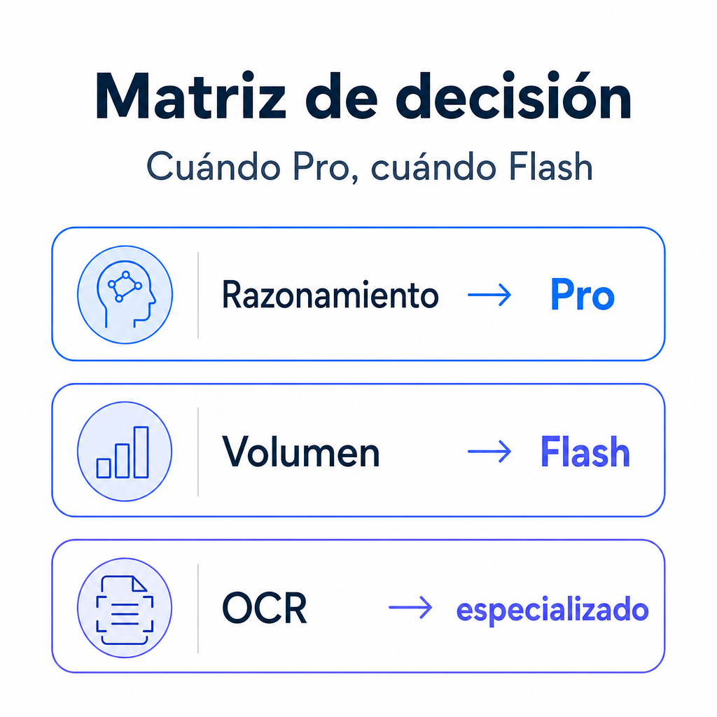 Cuándo Pro, cuándo Flash