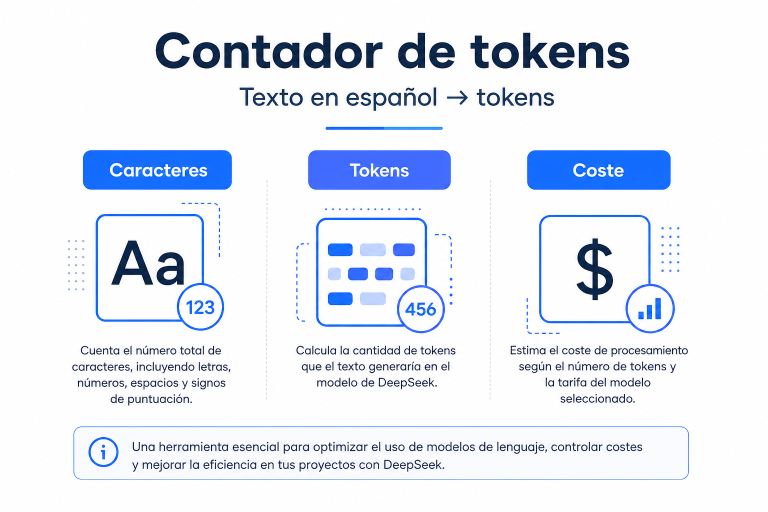 Texto en español → tokens