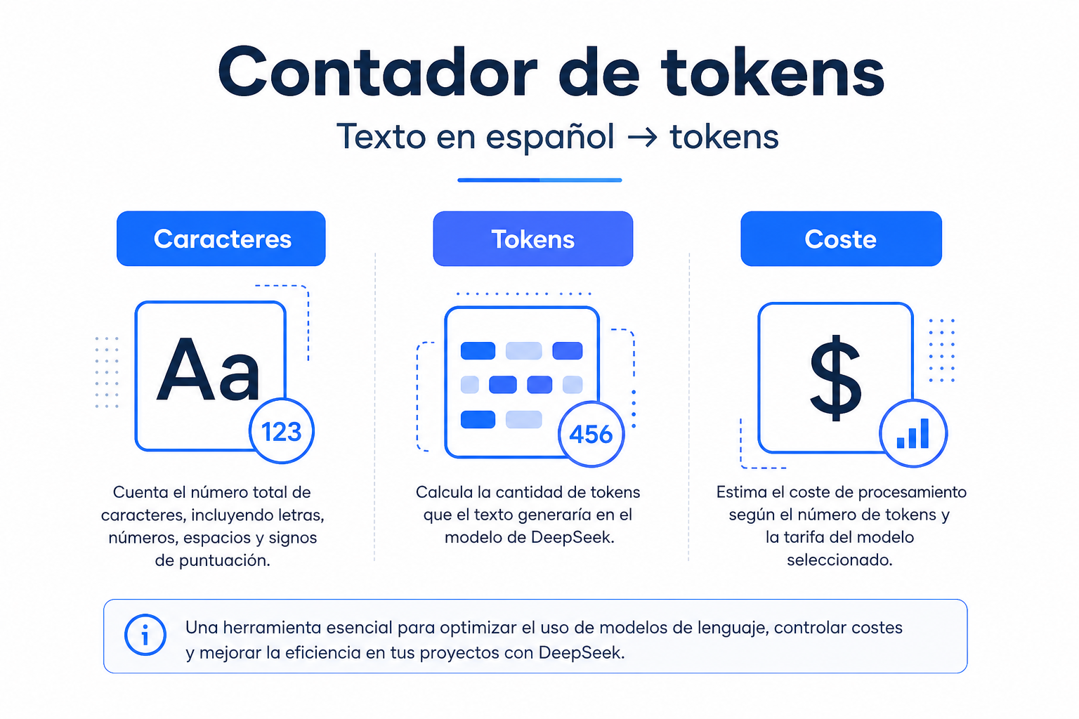 Texto en español → tokens