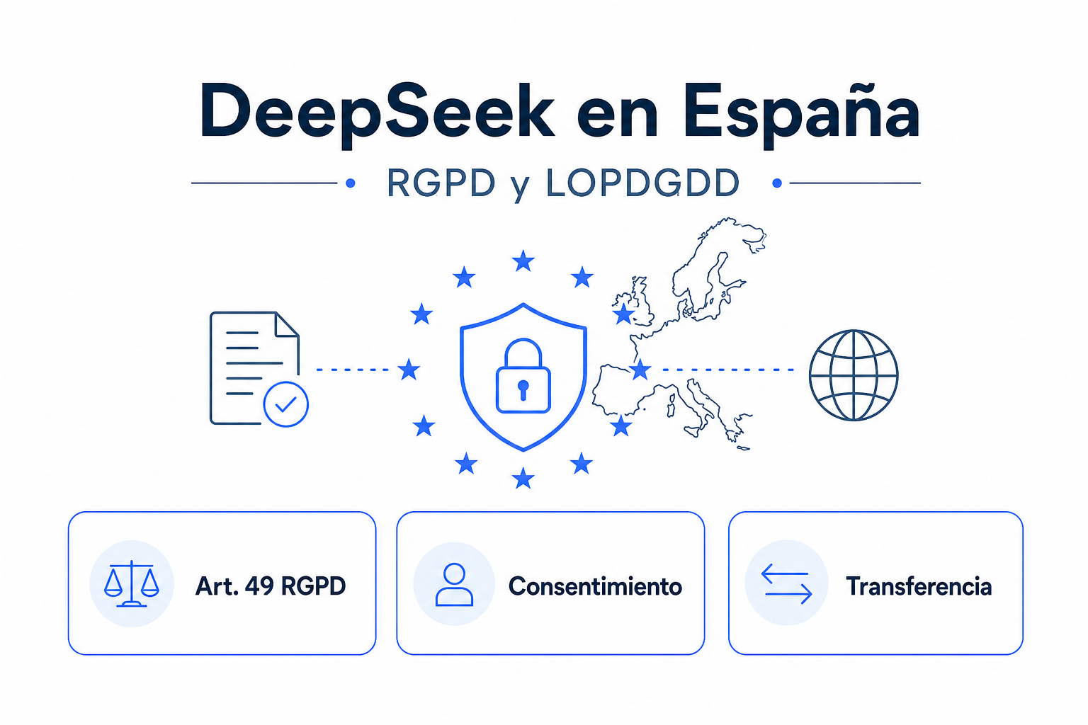 RGPD y LOPDGDD