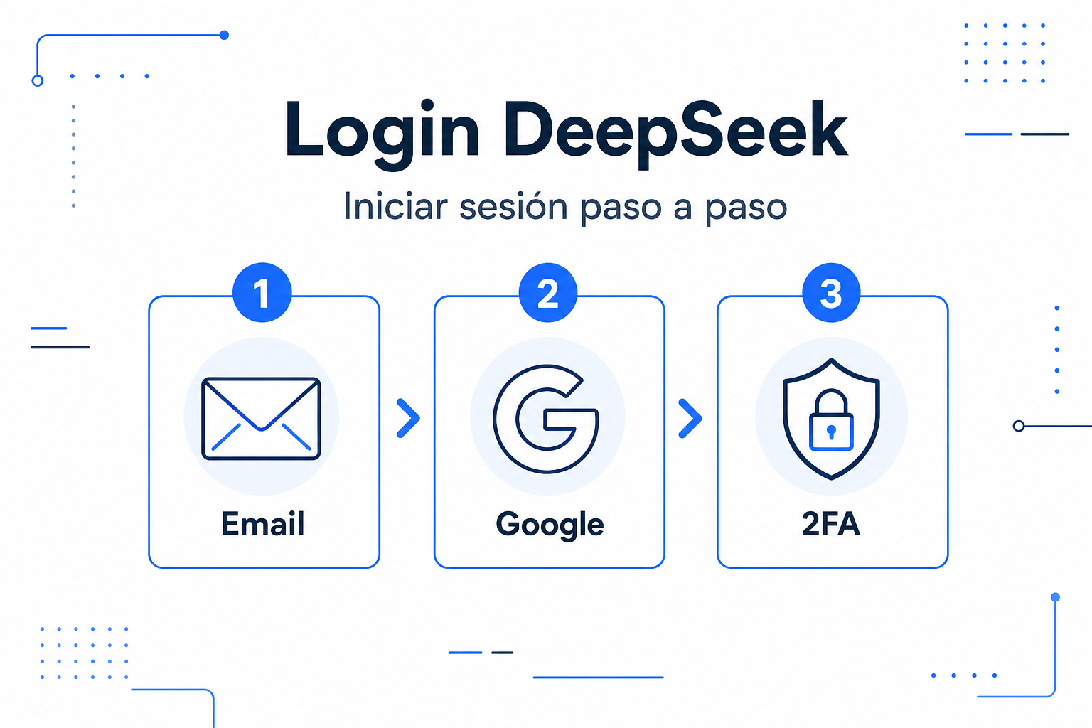 Iniciar sesión paso a paso