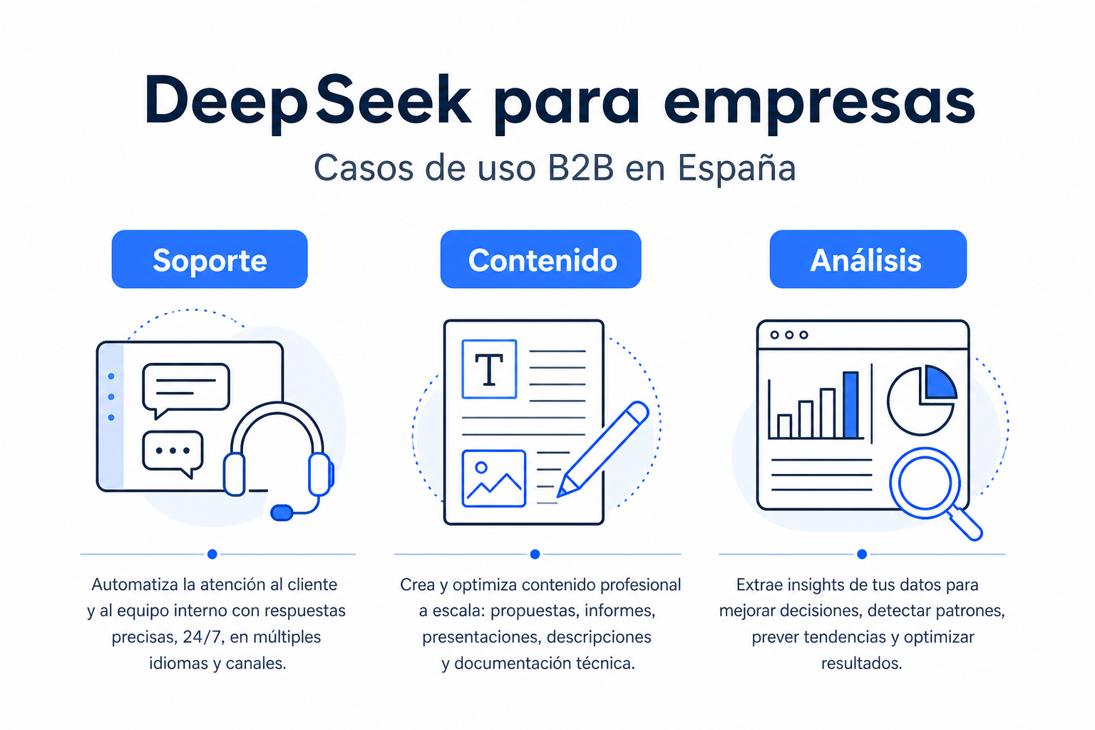 Casos de uso B2B en España