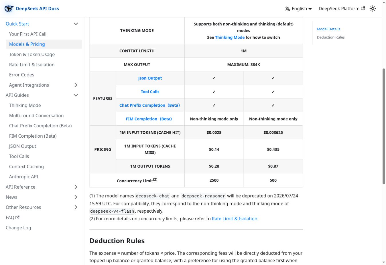 Tabla oficial de precios y concurrencia de DeepSeek V4 Flash y Pro