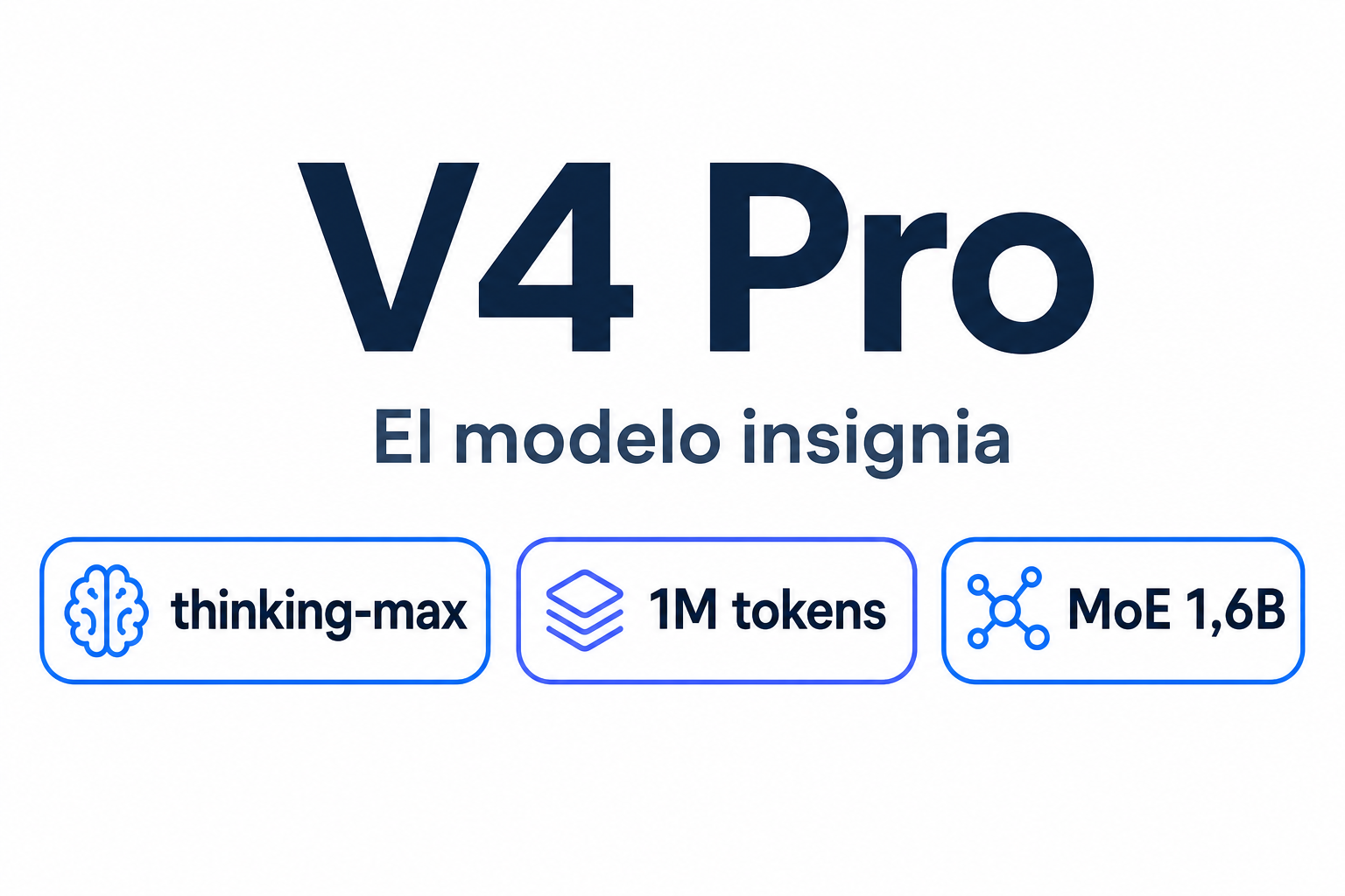 Infografía: DeepSeek V4 Pro: el modelo insignia