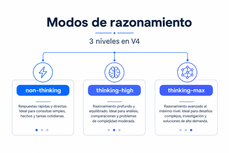 3 niveles en V4
