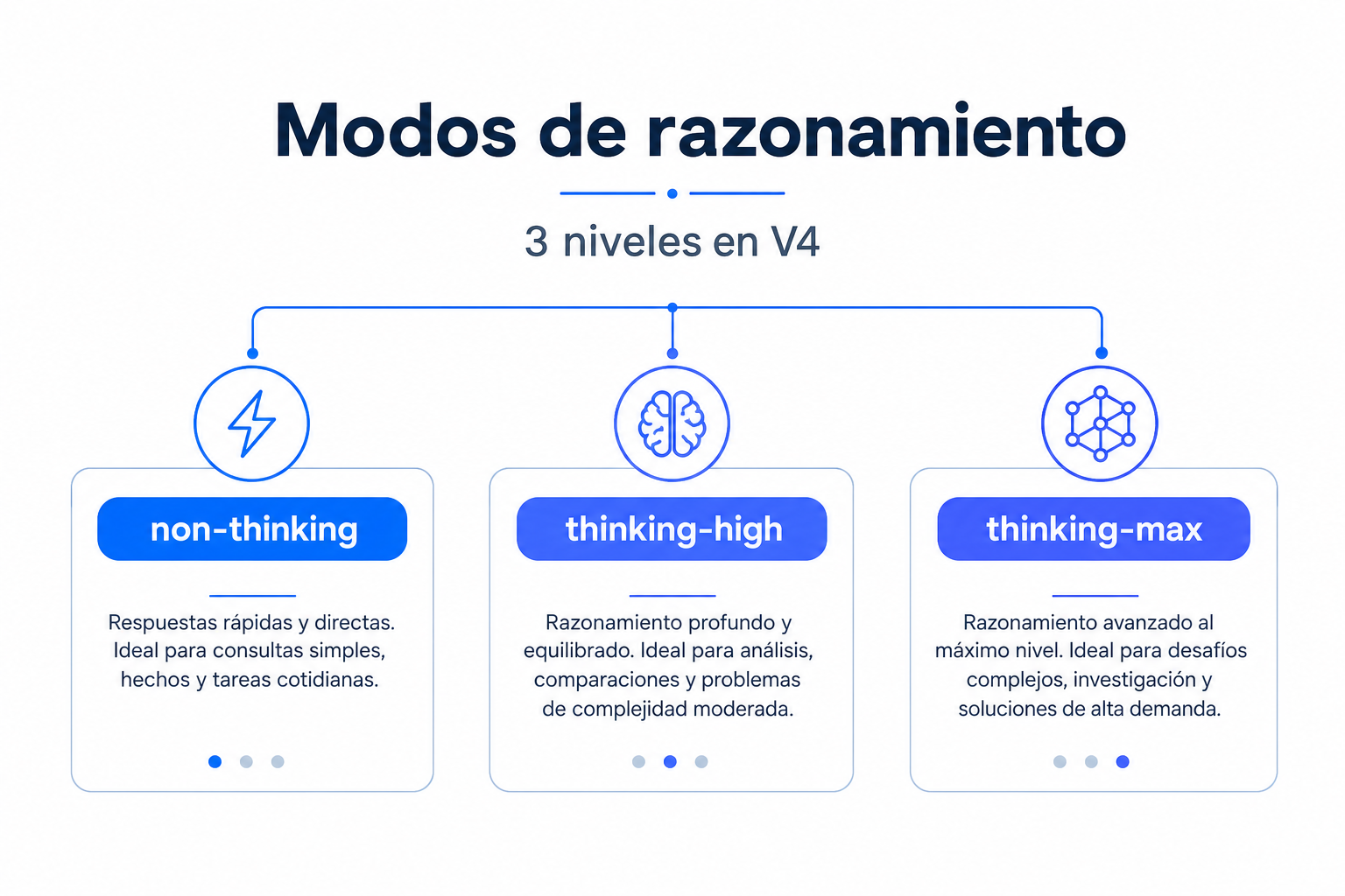 3 niveles en V4