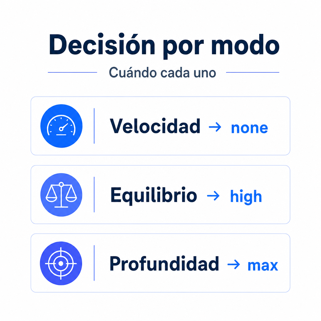 Cuándo cada uno