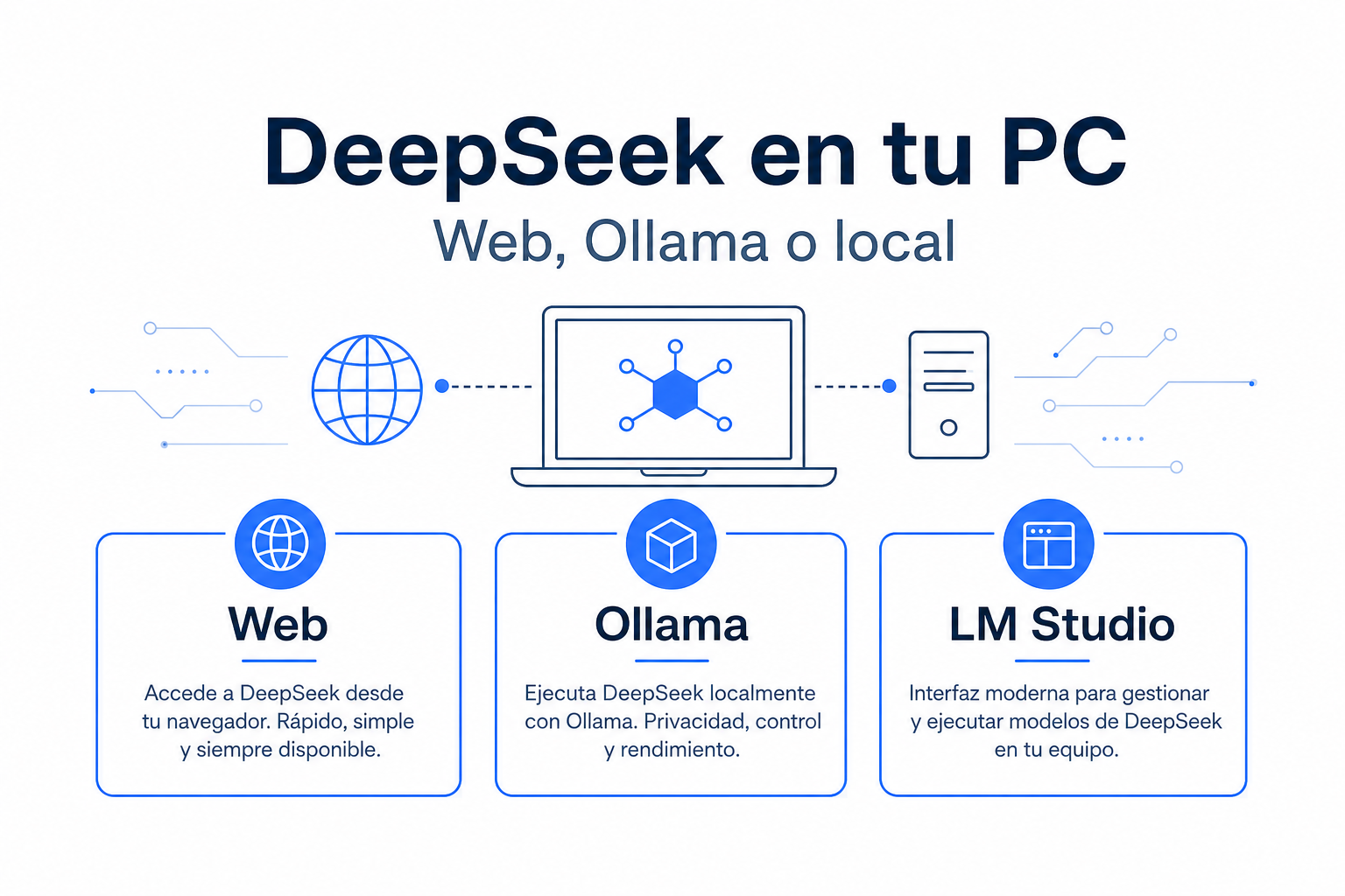 Web, Ollama o local