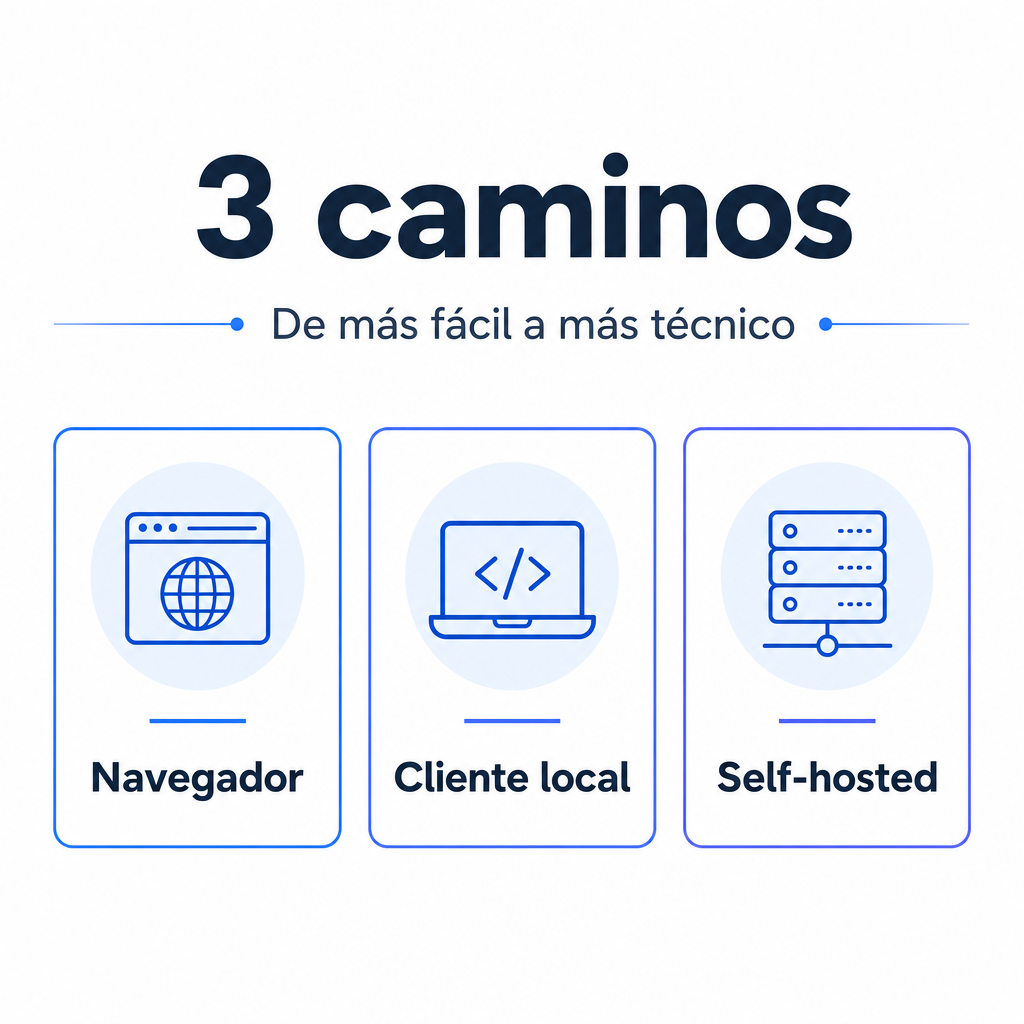 De más fácil a más técnico