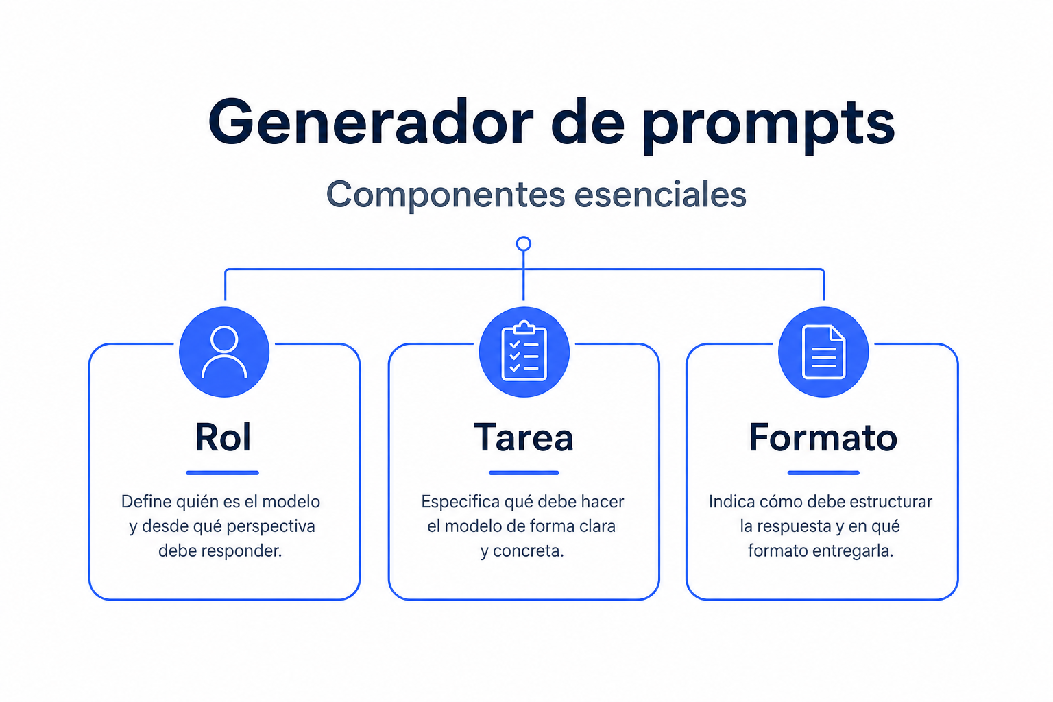 Componentes esenciales