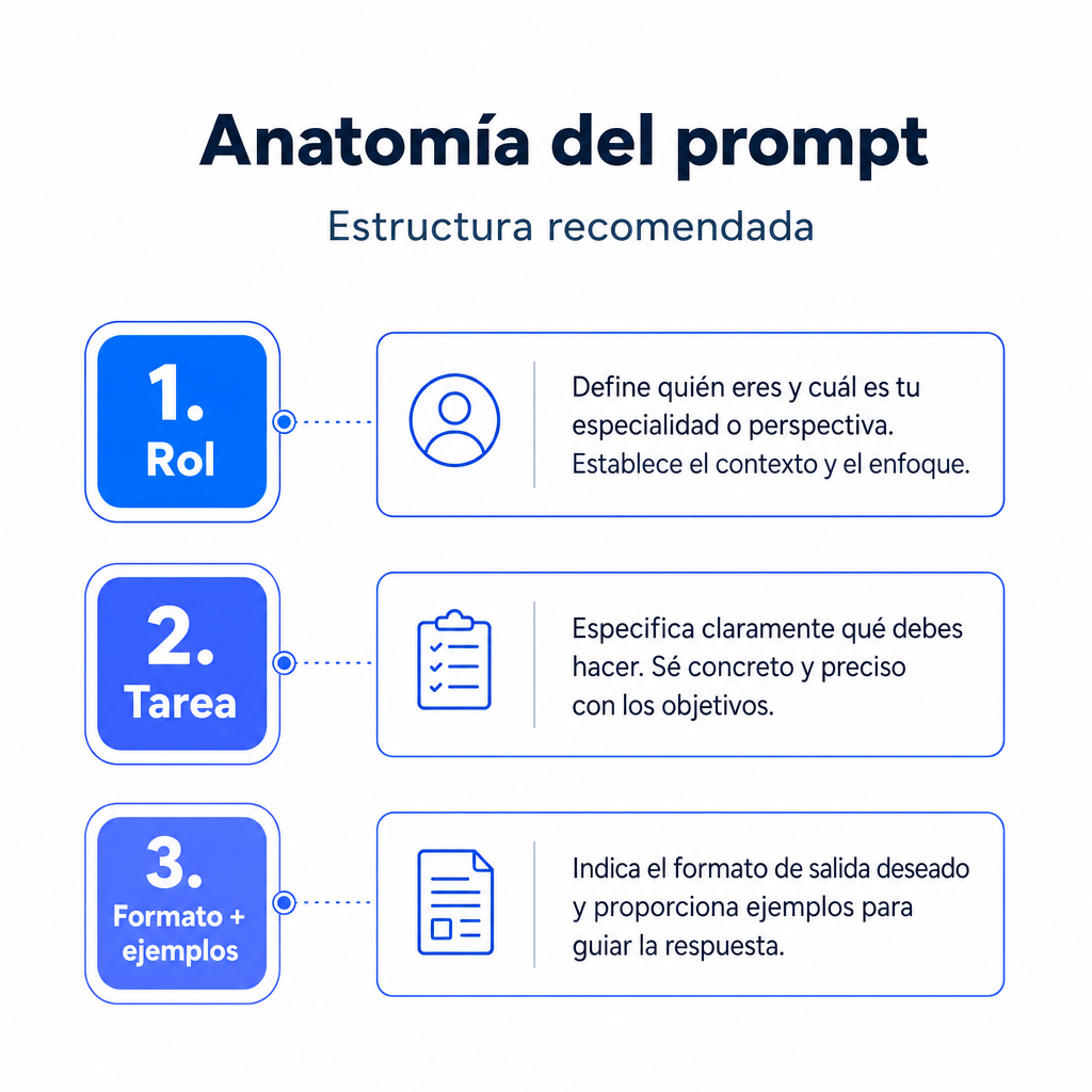 Estructura recomendada