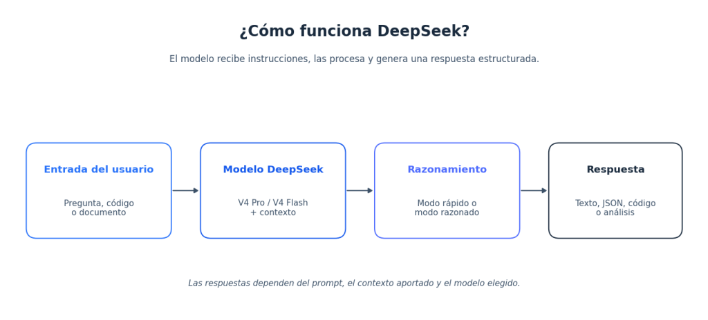 DeepSeek Español