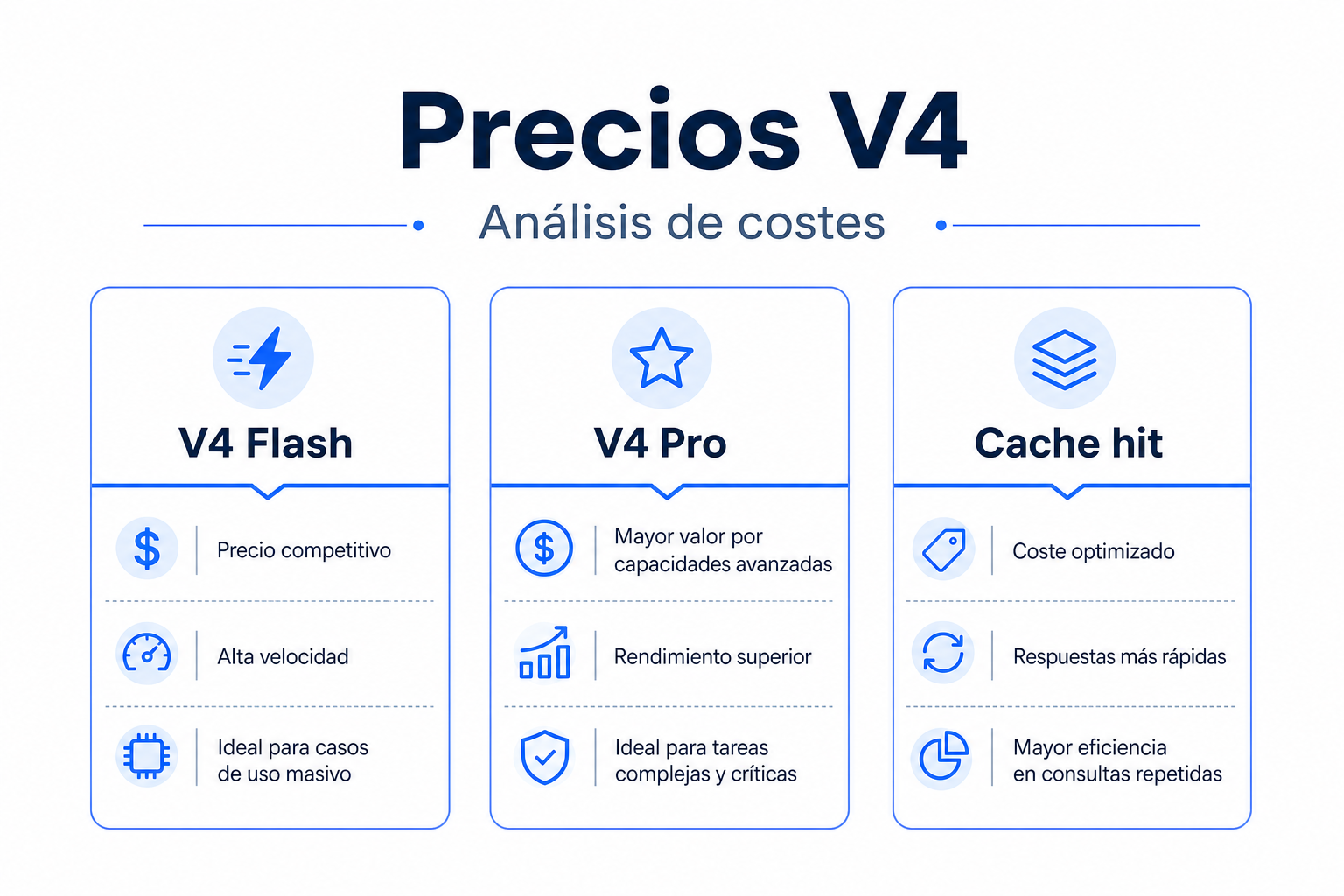 Análisis de costes