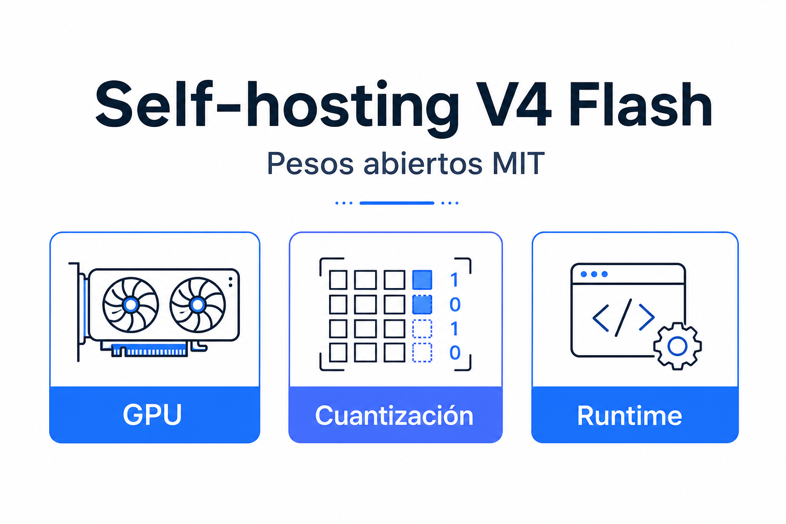 Pesos abiertos MIT