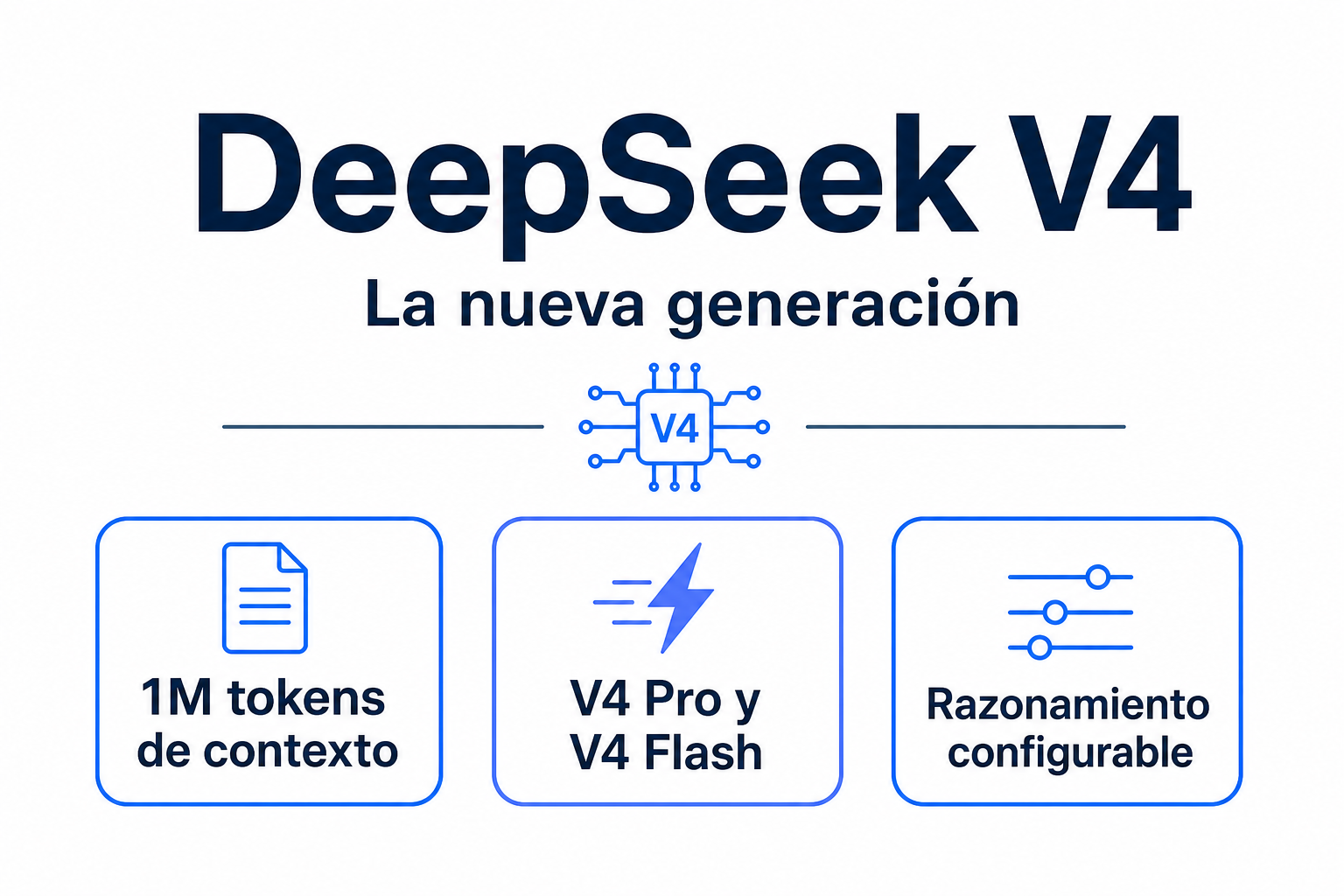 Infografía: DeepSeek V4 Pro y V4 Flash con 1M tokens de contexto y razonamiento configurable