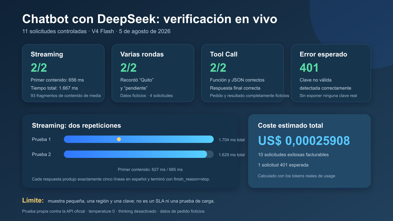 Resultados de las pruebas de streaming, varias rondas, Tool Call y error 401 con DeepSeek