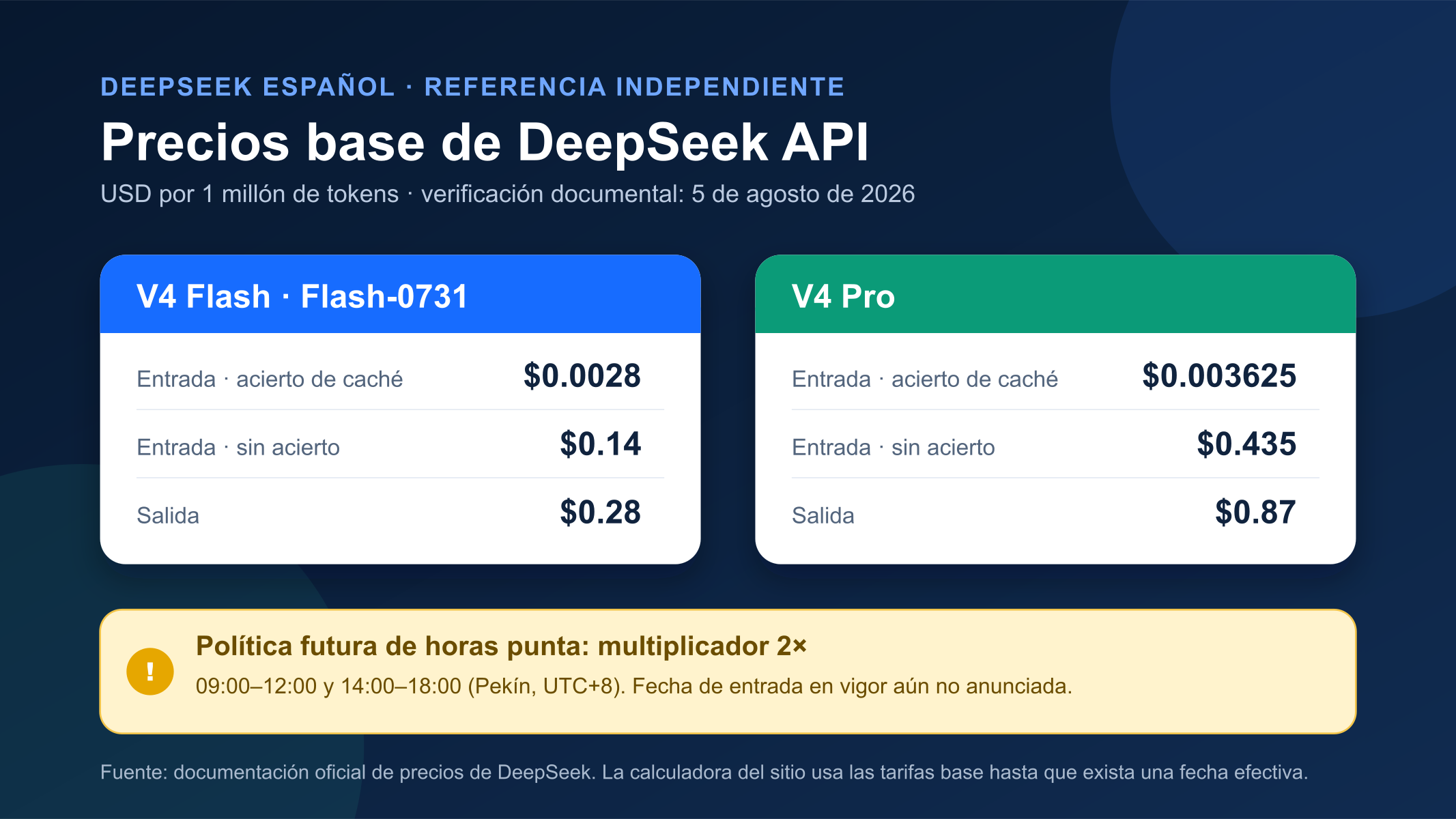 Precios históricos de DeepSeek API verificados el 5 de agosto de 2026