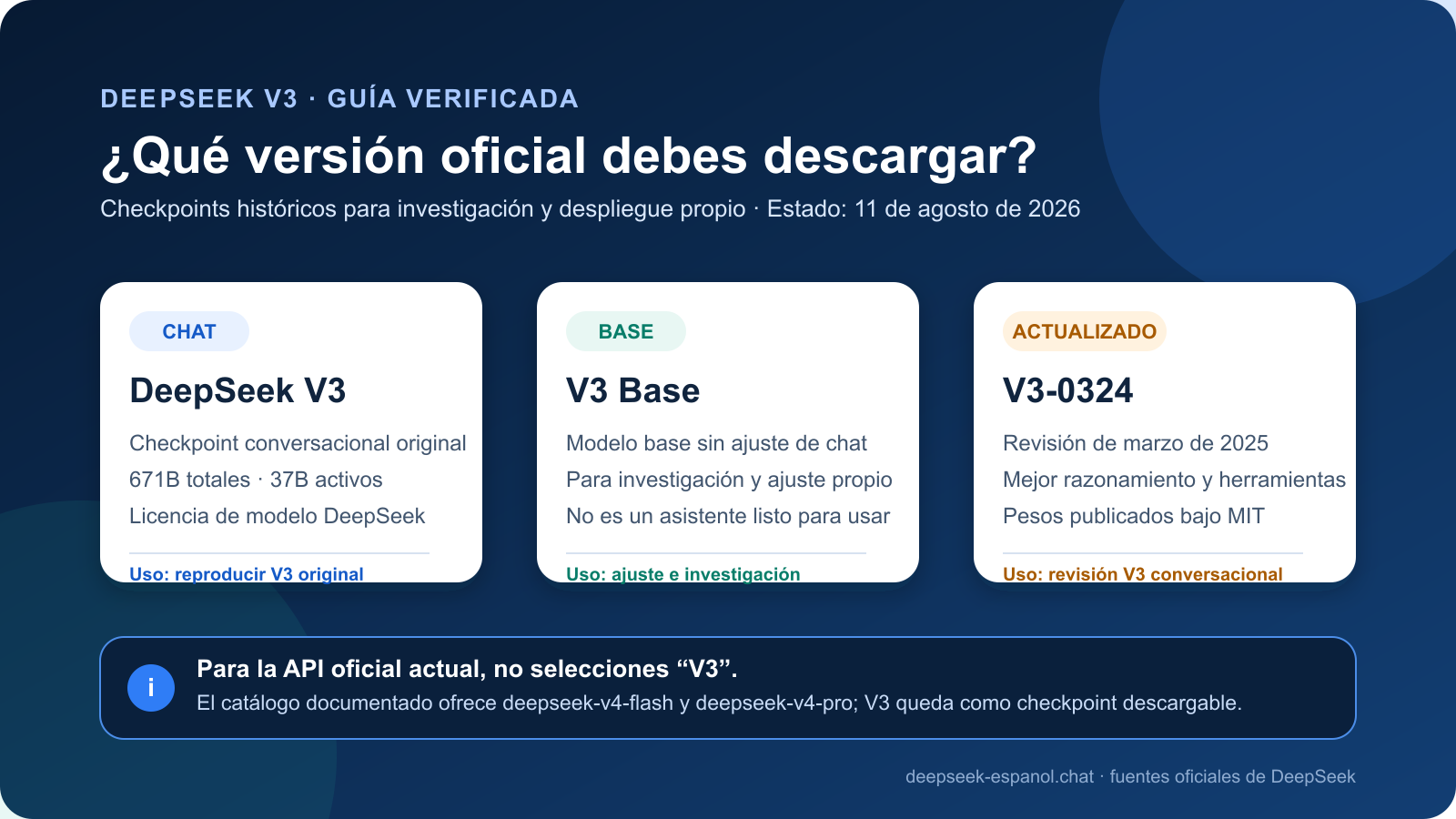 Comparación de DeepSeek V3, V3 Base y V3-0324 con su uso, licencia y estado frente a la API V4